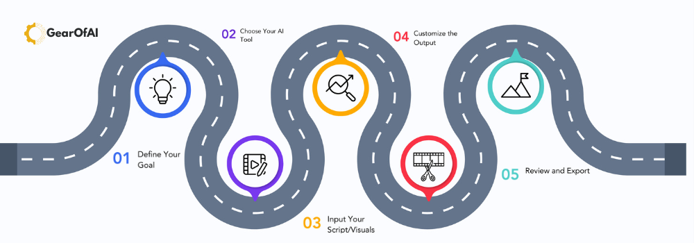 How to Create a YouTube Video with AI