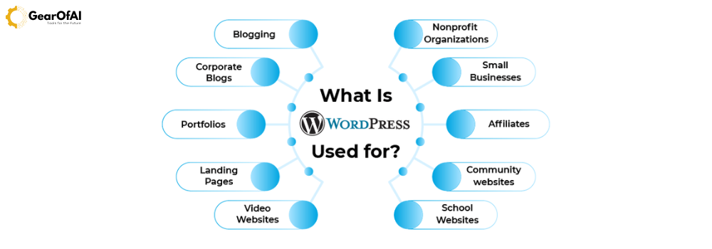 Introduction to WordPress