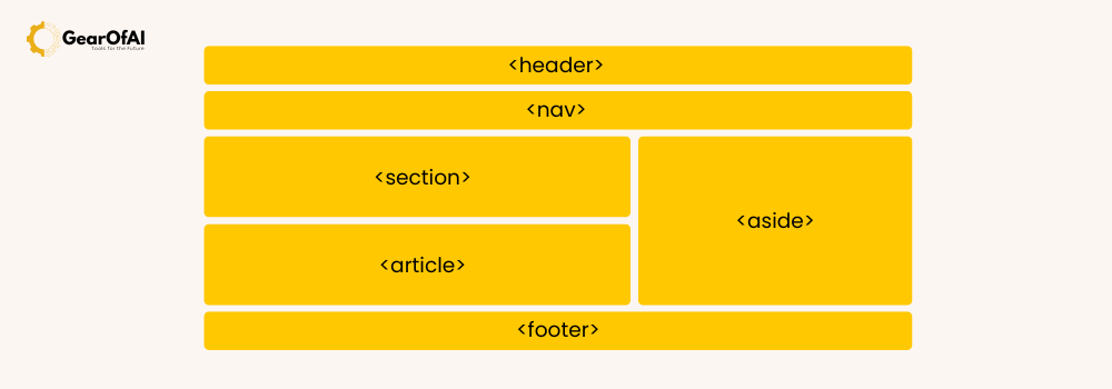 HTML Tags Explained