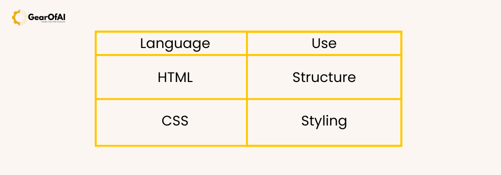Creating Your First Web Page in HTML