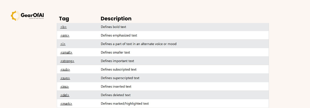 HTML Headings, Paragraphs, and Formatting Basics