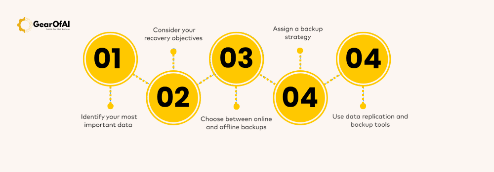 How to Secure Your WordPress Site from Hackers
