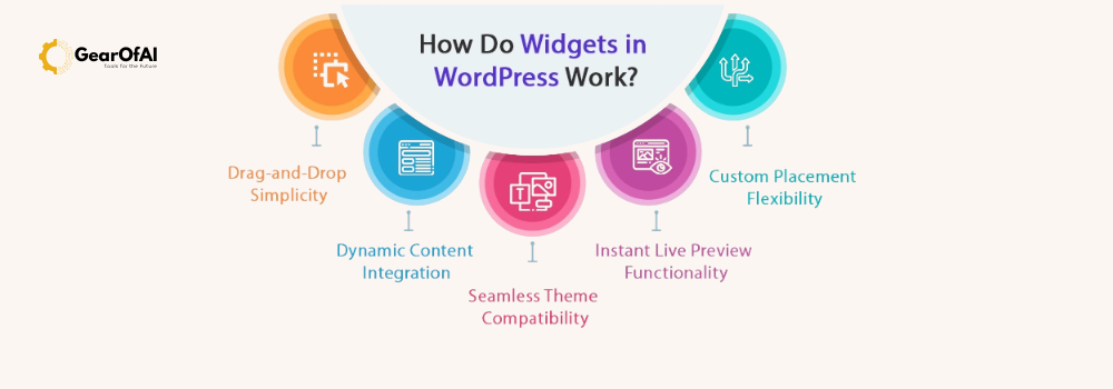 Understanding WordPress Widgets and Menus