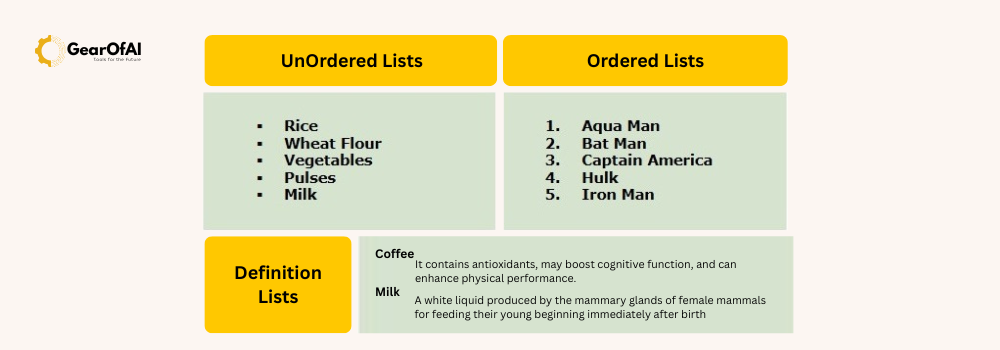 Creating Lists and Tables in HTML
