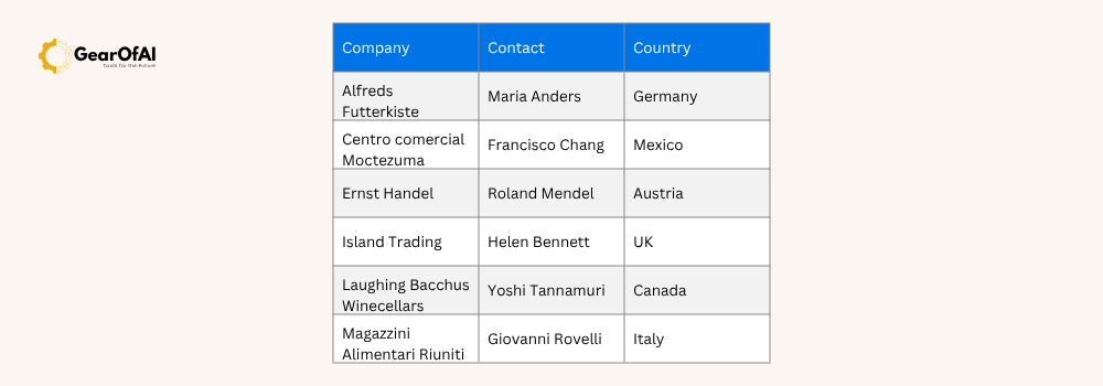 Creating Lists and Tables in HTML