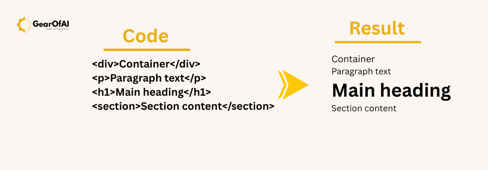 Understanding HTML Attributes and Elements