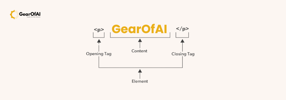 Understanding HTML Attributes and Elements